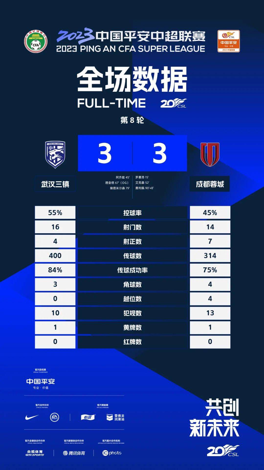 相较于上周，影片在一线票仓的预售出现小幅上升，由之前的6.3%升至目前的6.9%，占比仍相对较小，二三线城市的票房占比略有下降，四五线的下沉有所增加